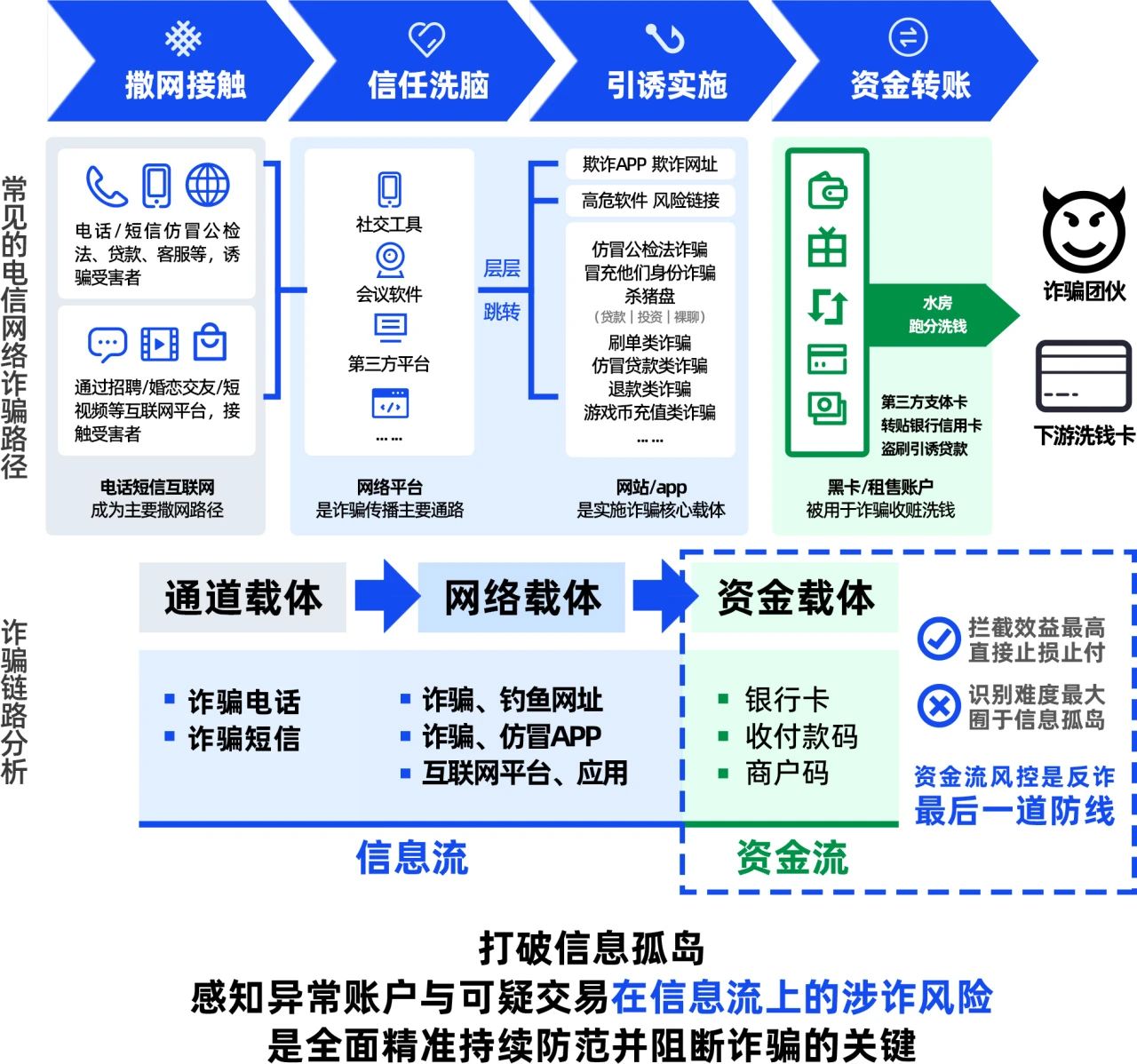 李超、郭俊翔：全民反電詐，金融機(jī)構(gòu)如何平衡“防范詐騙”與“順利展業(yè)”？