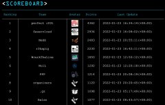 驚！Real World CTF 走下神壇？