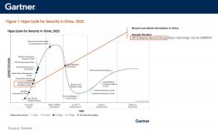 一文讀懂 | Gartner屢次提及的BAS究竟是什么？