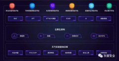 喜報 | 灰度安全完成數(shù)千萬元Pre-A輪融資
