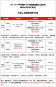 權(quán)威認證限量優(yōu)惠1折起！ISC 2023攜手“國字頭”工程中心推出聯(lián)名禮包