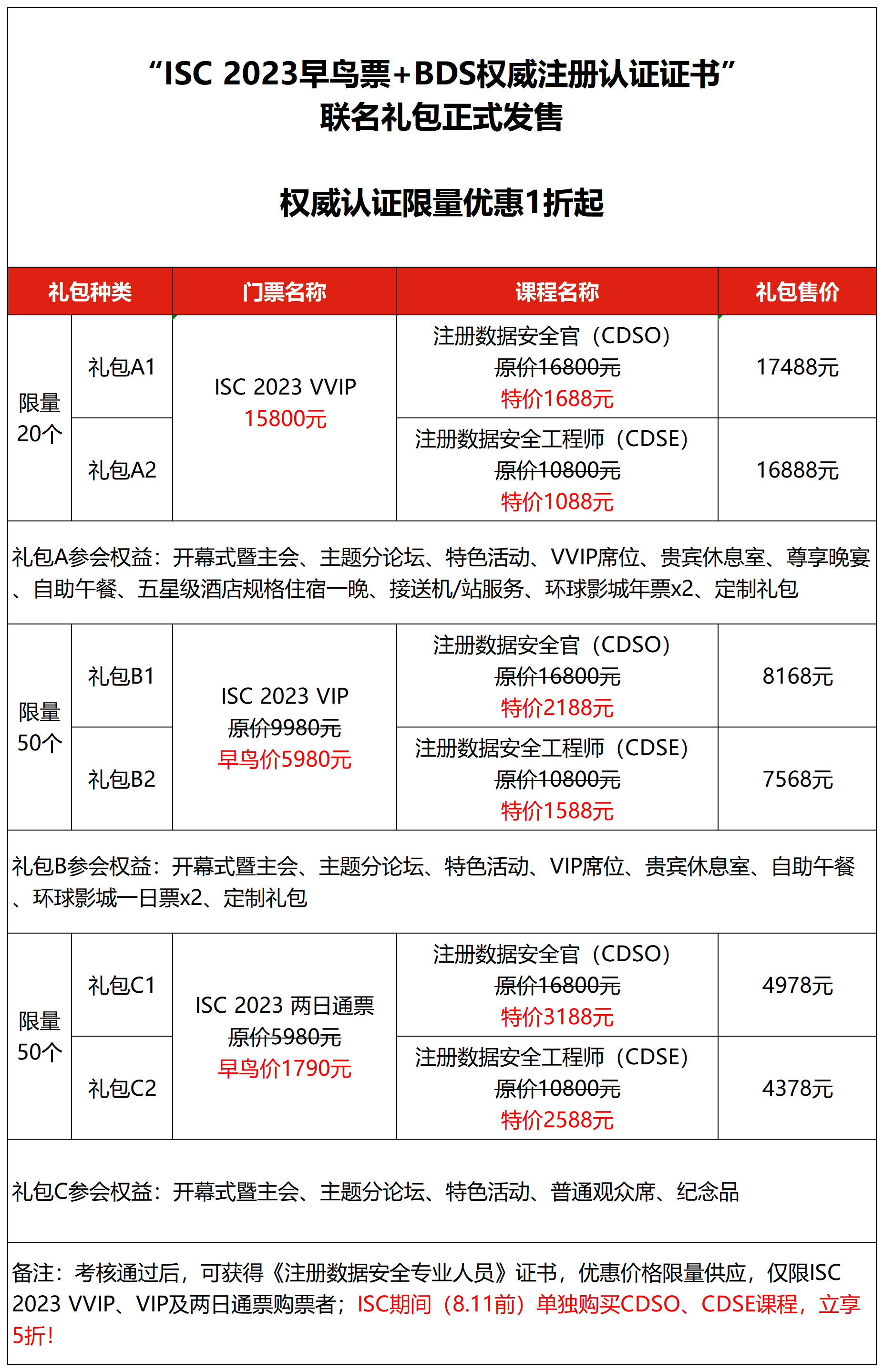 寶貝詳情頁表格_Sheet1(1)