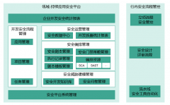 某股份制銀行開發(fā)安全技術(shù)支持平臺項(xiàng)目