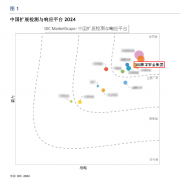 IDC擴(kuò)展檢測與響應(yīng)平臺市場報(bào)告出爐，360位居市場領(lǐng)導(dǎo)者地位！